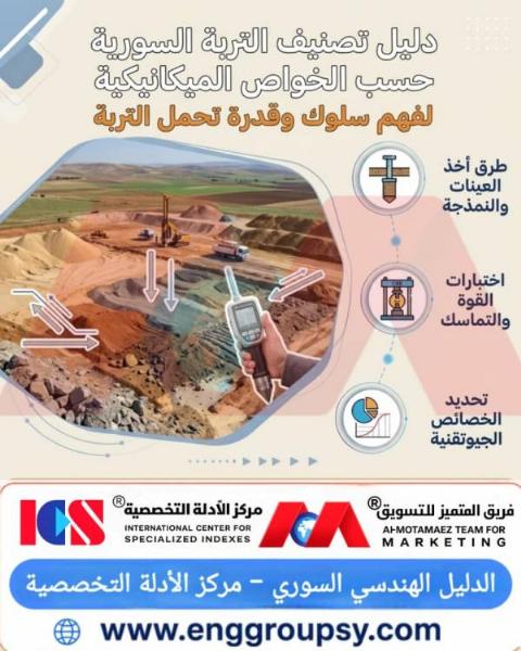 Guide to Classifying Syrian Soils Based on Mechanical Properties to Understand Soil Behavior and Bearing Capacity