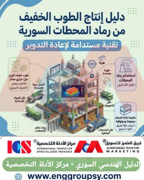 How does the production of lightweight bricks from thermal power plant ash in Syria contribute to achieving sustainability and providing integrated, eco-friendly construction solutions?